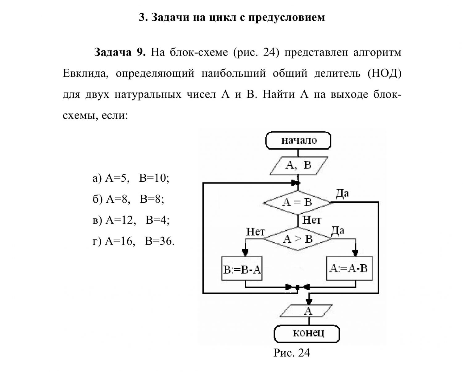 Блок схема алгоритма решения задания