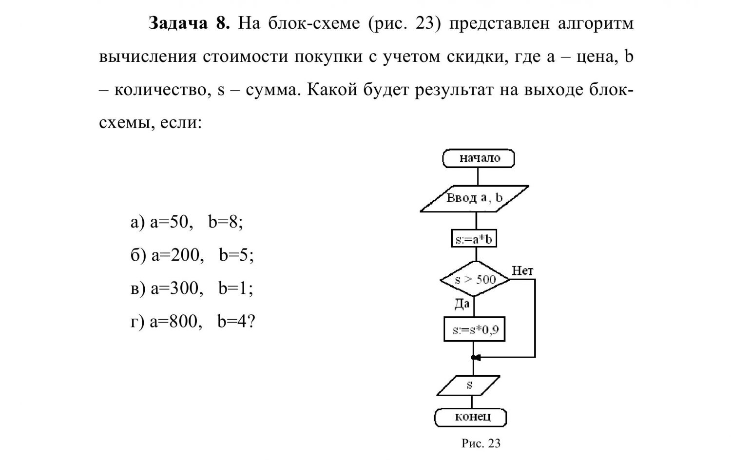 Схема алгоритма решения задачи